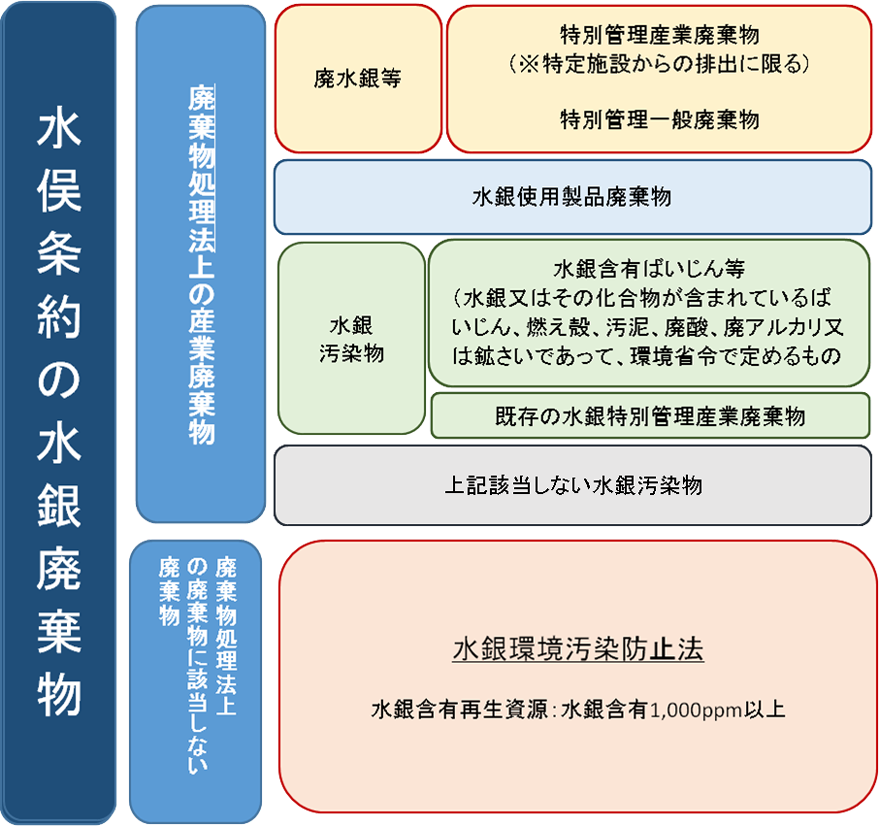 水銀について | 情報公開 | 野村興産株式会社