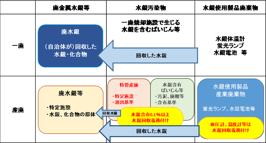 水銀について | 情報公開 | 野村興産株式会社