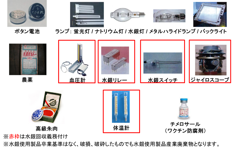 水銀使用製品産業廃棄物　例