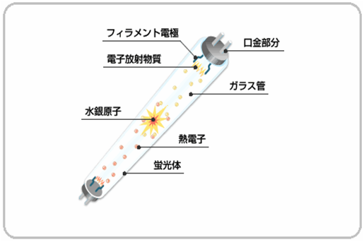 乾電池のしくみ